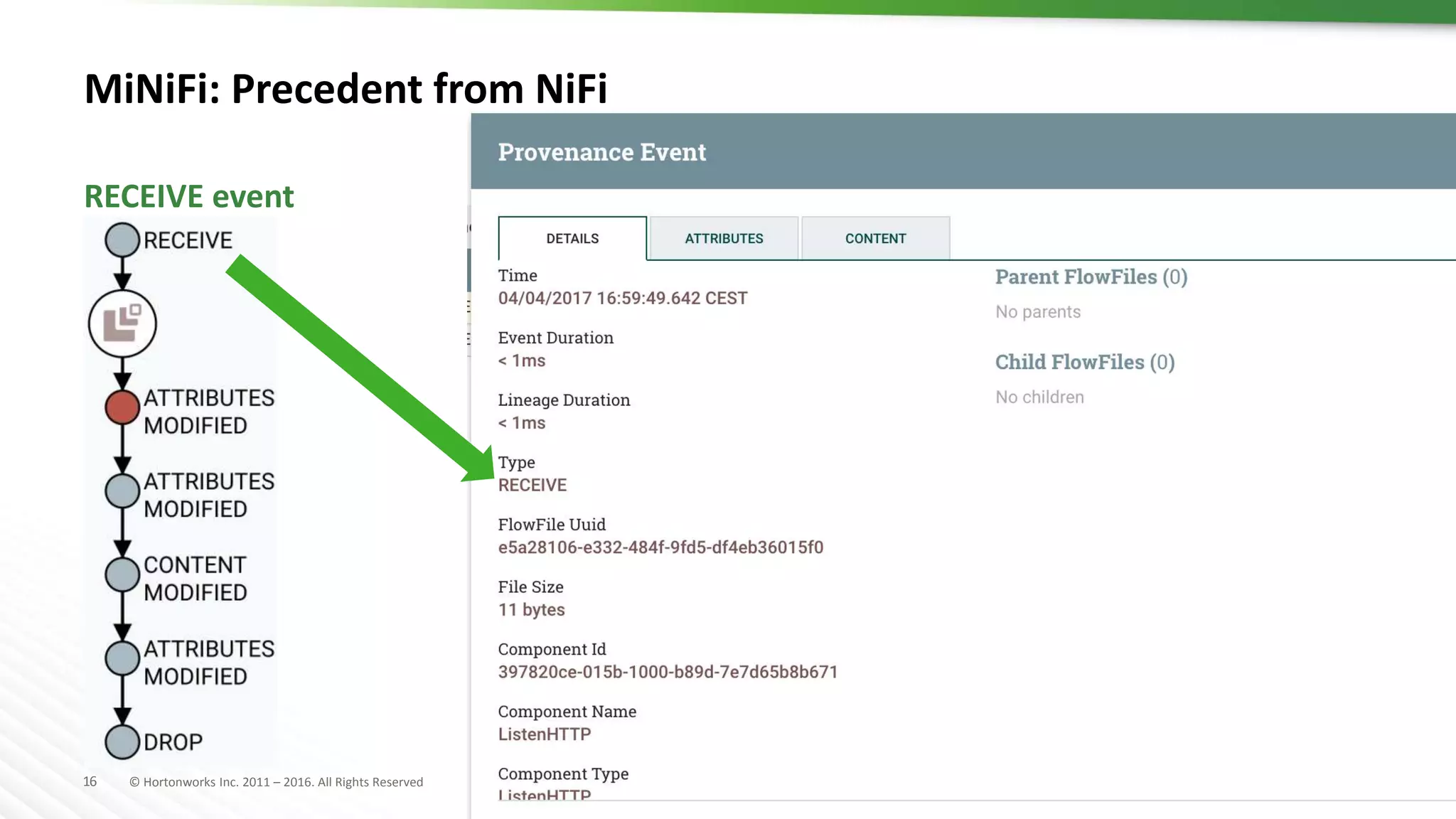 16 © Hortonworks Inc. 2011 – 2016. All Rights Reserved
MiNiFi: Precedent from NiFi
RECEIVE event
 