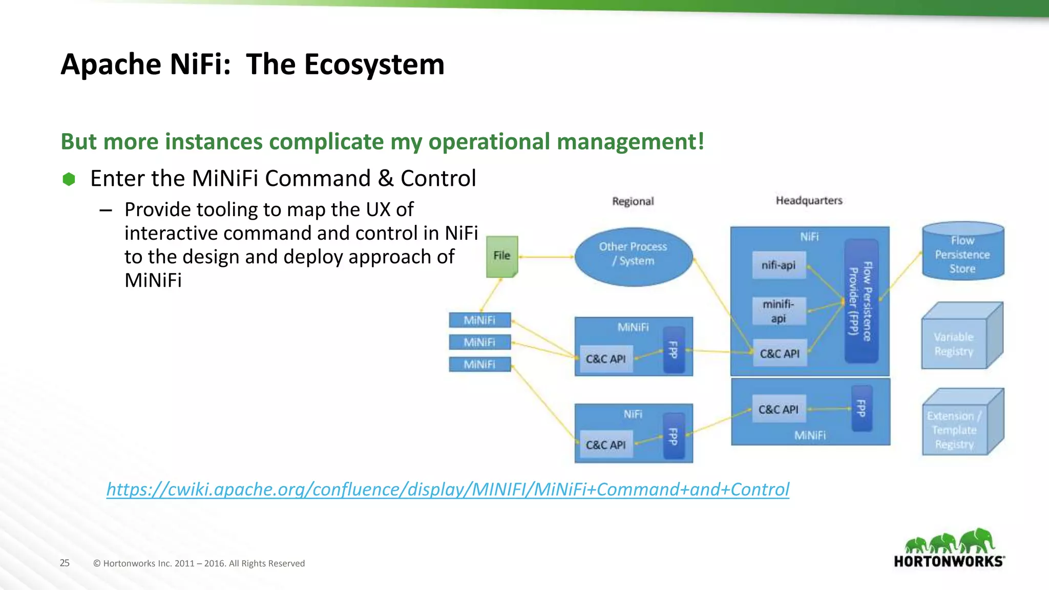 25 © Hortonworks Inc. 2011 – 2016. All Rights Reserved
Apache NiFi: The Ecosystem
 Enter the MiNiFi Command & Control
– Provide tooling to map the UX of
interactive command and control in NiFi
to the design and deploy approach of
MiNiFi
But more instances complicate my operational management!
https://cwiki.apache.org/confluence/display/MINIFI/MiNiFi+Command+and+Control
 