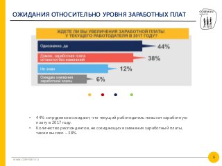 5
www.coleman.ru
ОЖИДАНИЯ ОТНОСИТЕЛЬНО УРОВНЯ ЗАРАБОТНЫХ ПЛАТ
• 44% сотрудников ожидают, что текущий работодатель повысит заработную
плату в 2017 году.
• Количество респондентов, не ожидающих изменения заработный платы,
также высоко – 38%.
 