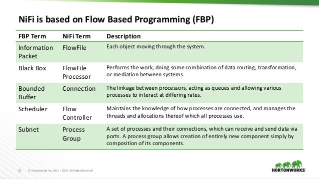 Dataflow With Apache Nifi