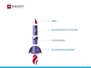 ACCOUNTING ENGINE
FLEXTERA BI
КОНСТРУКТОР ОТЧЕТОВ
10
XBRL
 