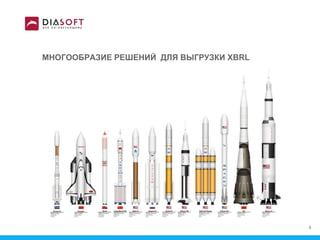 МНОГООБРАЗИЕ РЕШЕНИЙ ДЛЯ ВЫГРУЗКИ XBRL
4
 