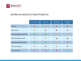 ВРЕМЯ НАЧИНАТЬ И ВЫИГРЫВАТЬ!
5
 