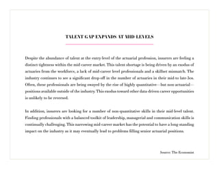 Despite the abundance of talent at the entry-level of the actuarial profession, insurers are feeling a
distinct tightness within the mid-career market. This talent shortage is being driven by an exodus of
actuaries from the workforce, a lack of mid-career level professionals and a skillset mismatch. The
industry continues to see a significant drop-off in the number of actuaries in their mid-to late-30s.
Often, these professionals are being swayed by the rise of highly quantitative—but non-actuarial—
positions available outside of the industry. This exodus toward other data-driven career opportunities
is unlikely to be reversed.
In addition, insurers are looking for a number of non-quantitative skills in their mid-level talent.
Finding professionals with a balanced toolkit of leadership, managerial and communication skills is
continually challenging. This narrowing mid-career market has the potential to have a long-standing
impact on the industry as it may eventually lead to problems filling senior actuarial positions.
TALENT GAP EXPANDS AT MID-LEVELS
Source: The Economist
 