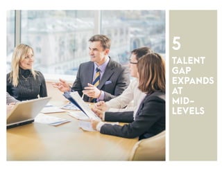 TALENT
GAP
EXPANDS
AT
MID-
LEVELS
5
 