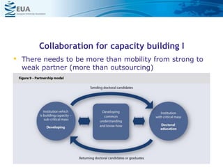 Collaboration for capacity building I
• There needs to be more than mobility from strong to
weak partner (more than outsourcing)
 