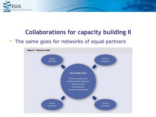 Collaborations for capacity building II
• The same goes for networks of equal partners
 