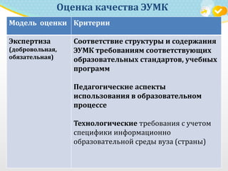 Оценка качества ЭУМК
Модель оценки Критерии
Экспертиза
(добровольная,
обязательная)
Соответствие структуры и содержания
ЭУМК требованиям соответствующих
образовательных стандартов, учебных
программ
Педагогические аспекты
использования в образовательном
процессе
Технологические требования с учетом
специфики информационно
образовательной среды вуза (страны)
 