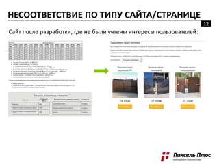 Сайт после разработки, где не были учтены интересы пользователей:
НЕСООТВЕТСТВИЕ ПО ТИПУ САЙТА/СТРАНИЦЕ
12
 