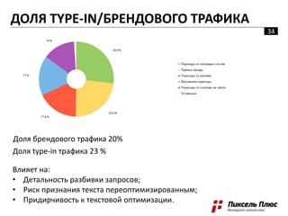 ДОЛЯ TYPE-IN/БРЕНДОВОГО ТРАФИКА
Доля type-in трафика 23 %
Влияет на:
• Детальность разбивки запросов;
• Риск признания текста переоптимизированным;
• Придирчивость к текстовой оптимизации.
Доля брендового трафика 20%
ДОЛЯ TYPE-IN/БРЕНДОВОГО ТРАФИКА
34
 