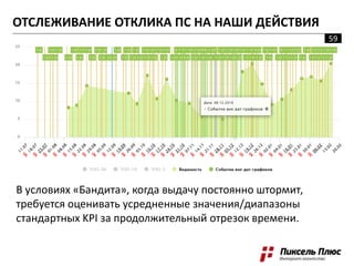 В условиях «Бандита», когда выдачу постоянно штормит,
требуется оценивать усредненные значения/диапазоны
стандартных KPI за продолжительный отрезок времени.
59
ОТСЛЕЖИВАНИЕ ОТКЛИКА ПС НА НАШИ ДЕЙСТВИЯ
 