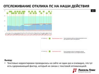 Вывод:
• Текстовые корректировки проводились на сайте не один раз и очевидно, что тут
есть сдерживающий фактор, который не связан с текстовой оптимизацией.
63
ОТСЛЕЖИВАНИЕ ОТКЛИКА ПС НА НАШИ ДЕЙСТВИЯ
 