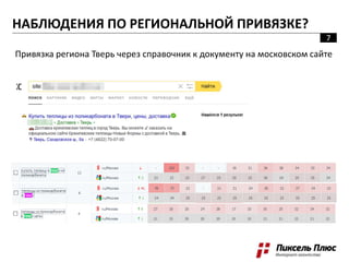 Привязка региона Тверь через справочник к документу на московском сайте
НАБЛЮДЕНИЯ ПО РЕГИОНАЛЬНОЙ ПРИВЯЗКЕ?
7
 