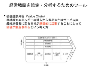 • 価値連鎖分析（Value Chain）
原材料やエネルギーの購入から製品またはサービスの
最終消費者に至るまでが連鎖的に活動することによって
価値が創造されるという考え方
経営戦略を策定・分析するためのツール
 