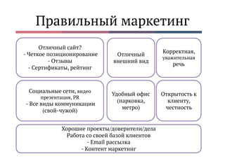 Правильный маркетинг
Отличный сайт?
- Четкое позиционирование
- Отзывы
- Сертификаты, рейтинг
Отличный
внешний вид
Социальные сети, видео
презентация, PR
- Все виды коммуникации
(свой-чужой)
Удобный офис
(парковка,
метро)
Корректная,
уважительная
речь
Открытость к
клиенту,
честность
Хорошие проекты/доверители/дела
Работа со своей базой клиентов
- Email рассылка
- Контент маркетинг
 