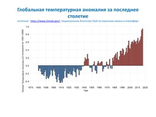 Глобальная температурная аномалия за последнее
столетие
источник: https://www.climate.gov/, Национальное Агентство США по изучению океана и атмосфере
 