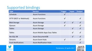 Pordenone, 22 aprile 2017#GlobalAzure
#Pordenone
Supported bindings
Type Service Trigger Input Output
Schedule Azure Funct...