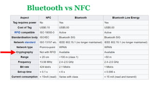 Bluetooth vs NFC
 