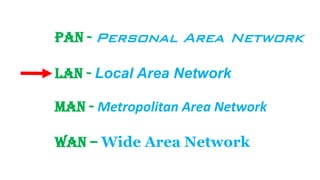 PAN - Personal Area Network
LAN - Local Area Network
MAN - Metropolitan Area Network
WAN – Wide Area Network
 