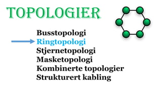 TOPOLOGIER
Busstopologi
Ringtopologi
Stjernetopologi
Masketopologi
Kombinerte topologier
Strukturert kabling
 