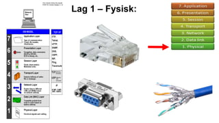 Lag 1 – Fysisk:
 