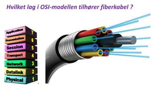 Hvilket lag i OSI-modellen tilhører fiberkabel ?
 