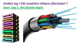 Hvilket lag i OSI-modellen tilhører fiberkabel ?
Svar: Lag 1, det fysiske laget.
 