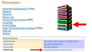 Eksempler:
•Controller Area Network (CAN)
•Modbus
•Ethernet
•Token ring
•Point-to-Point Protocol (PPP)
•LocalTalk
•Frame Relay
•Fiber Distributed Data Interface (FDDI)
•ARCnet
•Econet
Nettverksprotokoller
Applikasjonslaget HTTP, HTTPS, SMTP, FTP, SSH, IRC, SNMP, IPX/SPX ...
Transportlaget TCP, UDP, SCTP, DCCP, SPX ...
Nettverkslaget IPv4, IPv6, ARP, IPX ...
Datalink-laget Ethernet, 802.11 WiFi, Token ring, FDDI, ...
 