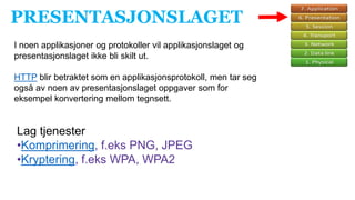 PRESENTASJONSLAGET
I noen applikasjoner og protokoller vil applikasjonslaget og
presentasjonslaget ikke bli skilt ut.
HTTP blir betraktet som en applikasjonsprotokoll, men tar seg
også av noen av presentasjonslaget oppgaver som for
eksempel konvertering mellom tegnsett.
Lag tjenester
•Komprimering, f.eks PNG, JPEG
•Kryptering, f.eks WPA, WPA2
 