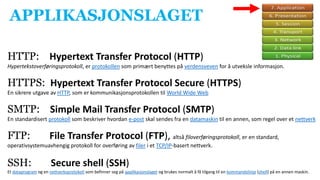 APPLIKASJONSLAGET
HTTP: Hypertext Transfer Protocol (HTTP)
Hypertekstoverføringsprotokoll, er protokollen som primært benyttes på verdensveven for å utveksle informasjon.
HTTPS: Hypertext Transfer Protocol Secure (HTTPS)
En sikrere utgave av HTTP, som er kommunikasjonsprotokollen til World Wide Web
SMTP: Simple Mail Transfer Protocol (SMTP)
En standardisert protokoll som beskriver hvordan e-post skal sendes fra en datamaskin til en annen, som regel over et nettverk
FTP: File Transfer Protocol (FTP), altså filoverføringsprotokoll, er en standard,
operativsystemuavhengig protokoll for overføring av filer i et TCP/IP-basert nettverk.
SSH: Secure shell (SSH)
Et dataprogram og en nettverksprotokoll som befinner seg på applikasjonslaget og brukes normalt å få tilgang til en kommandolinje (shell) på en annen maskin.
 
