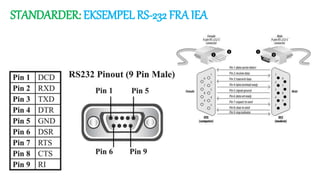 STANDARDER: EKSEMPEL RS-232 FRA IEA
 