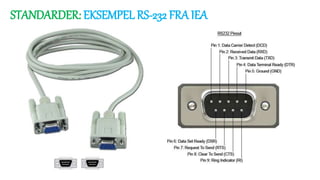 STANDARDER: EKSEMPEL RS-232 FRA IEA
 