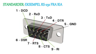 STANDARDER: EKSEMPEL RS-232 FRA IEA
 