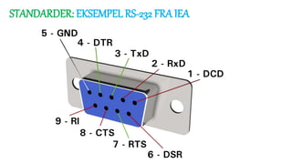 STANDARDER: EKSEMPEL RS-232 FRA IEA
 