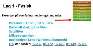 Lag 1 - Fysisk
Eksempel på overføringsmedier og standarder:
Parkabel: UTP, STP, Cat 5, Cat 6
Koaksialkabel, optisk fiber
Satellitter
Mikrobølgelinker
Radiobølger, f.eks (Wireless, Bluetooth)
EIA standarder: RS-232, RS-422, RS-423, RS-449, RS-485
 