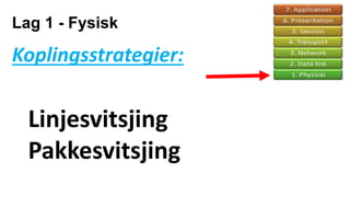 Lag 1 - Fysisk
Koplingsstrategier:
Linjesvitsjing
Pakkesvitsjing
 