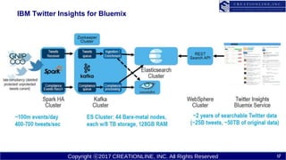 Copyright ?2017 CREATIONLINE, INC. All Rights Reserved
IBM Twitter Insights for Bluemix
17
 