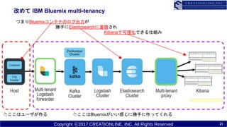 Copyright ?2017 CREATIONLINE, INC. All Rights Reserved
Ĥ IBM Bluemix multi-tenancy
ĤޤBluemixƥʤΥ
֤Elasticsearche
KibanaǿҕǤ˽M
?ϥ` ?BluemixФ˄֤äƤ
21
 