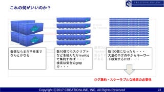 Copyright ?2017 CREATIONLINE, INC. All Rights Reserved
κΤΤ
[kiuchi@x1carbon ~]$ docker ps
CONTAINER ID IMAGE COMMAND CREATED STATUS PORTS NAMES
2689449a3b60 mkiuchicl/frontend-centos7 "/start.sh" 9 seconds ago Up 7 seconds 0.0.0.0:32768->22/tcp tiny_allen
[kiuchi@x1carbon ~]$ docker logs 2689449a3b60
ADD user account
Changing password for user root.
passwd: all authentication tokens updated successfully.
start sshd
--------------------
SSH PASSWORD - please change immediately
username: root , password: e988ce764e3bad34ddac957e6e64e83e5424af97
--------------------
[kiuchi@x1carbon ~]$
ͨDockerƥʤΥ
docker logs ޥɤҊ롣
Ҋ뤿ˤϥƥIDָҪ

ʤޤI
ʤȤʤ
10Ǥ⥹ץ
ʤɤMrsyslog
Ǽs???
ϚݺϤgrep
???
100ˤʤä???
ΥФ饭``
ɗˤ???
s?`֥ʗαҪ
23
 