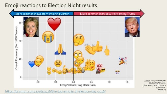 Introduction to emoji data science (csv,conf,v3, 2017)