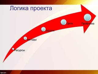Логика проекта
 