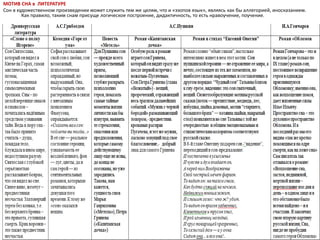 МОТИВ СНА в ЛИТЕРАТУРЕ
Сон в художественном произведении может служить тем же целям, что и «эзопов язык», являясь как бы аллегорией, иносказанием.
Как правило, таким снам присуще логическое построение, дидактичность, то есть нравоучение, поучение.
 