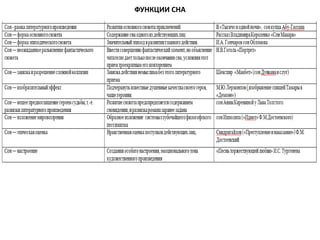 ФУНКЦИИ СНА
 