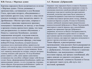 Н.В. Гоголь « Мертвые души» А.С. Пушкин «Дубровский»
Картины народного бунта встречаются и в поэме
« Мертвые души». Гоголь упоминает о
происшествии, случившемся в селе Великая
Спесь, крестьяне которого, объединившись с
крестьянами другого села, «снесли с лица земли
земскую полицию в лице заседателя, какого- то
Дробяжкина». Обычно крестьяне, смирные и
спокойные, терпеливо переносили произвол
помещиков и чиновников, но иногда, и чем ближе
к времени отмены крепостного права, тем чаще
они расправлялись со своими обидчиками. «
Повесть о капитане Копейкине», целиком
запрещенная цензурой, отдельная новелла,
вошедшая в состав поэмы «Мертвые души»,
повествует о героическом офицере, участнике
войны1812года, Копейкине, который оказался
ненужным после окончания войны; правительство
забыло о его заслугах перед отечеством, и покалеченный
патриот оказался без средств к существованию. Более
того: министр, нисколько не стыдясь, советует ветерану
«самому поискать себе средств». И тогда Копейкин
решил заявить о себе, своих правах единственно
оставшимся ему способом: собирает вокруг себя беглых
солдат; банда ,сформированная Копейкиным, грабит все,
принадлежащее «казне», то есть государству, становясь
таким образом «благородным разбойником»: грабит он
только грабителей народа, отнимает излишек.
Отражает тему народного бунта и повесть Пушкина
«Дубровский».Тема, нашедшая отражение в повести,
подсказана писателю самой российской историей: в
тридцатых годах растет количество крестьянских
волнений, поскольку крестьяне были доведены до
отчаяния бесправием и жестокостью помещиков,
стихийно восставали против своих господ, убивали,
поджигали барские усадьбы. В повести Пушкина,
помимо любовной линии(истории романтических
взаимоотношений Дубровского и Маши Троекуровой);
авантюрного сюжета( вражды двух самолюбивых
дворян) нас привлекает фигура Дубровского –
дворянина, мстителя за обиды и несправедливости,
борющегося с оружием в руках вместе со своими
крестьянами против помещиков и чиновников. Автор
повести показал, как нарастает народное возмущение и
протест против угнетения и насилия.
Таким образом, в рассмотренных нами
произведениях тема русского бунта раскрывается
писателями – Пушкиным в «Капитанской дочке»
и «Дубровском», Гоголем в «Повести о капитане
Копейкине», как вынужденное стихийное
восстание народа, как процесс неизбежный, ибо
народ доведен до ужасного состояния, но
бесперспективный; гуманисты Пушкин и Гоголь
не преемлят такого пути, ибо путь этот –
жестокий, кровавый.
 