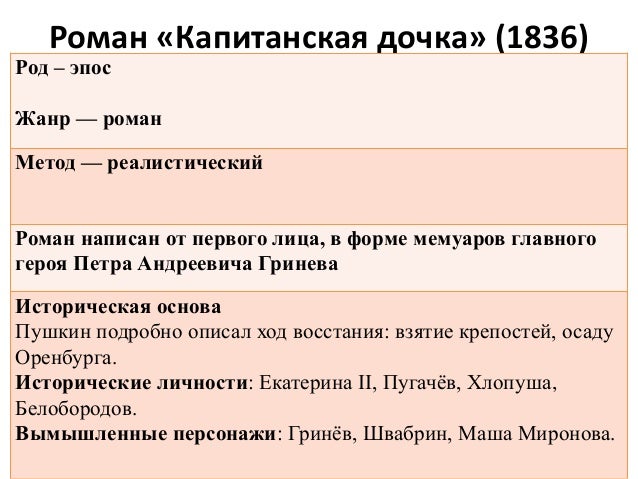 Капитанская Дочь Взаимоотношения Гринёва И Зурина
