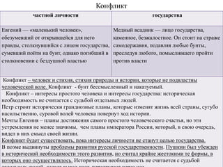 Конфликт
частной личности государства
Евгений — «маленький человек»,
обезумевший от открывшейся для него
правды, столкнувшийся с лицом государства,
сумевший пойти на бунт, однако погибший в
столкновении с бездушной властью
Медный всадник — лицо государства,
каменное, безжалостное. Он стоит на страже
самодержавия, подавляя любые бунты,
преследуя любого, помыслившего пройти
против власти
Конфликт – человек и стихия, стихия природы и истории, которые не подвластны
человеческой воле. Конфликт - бунт бессмысленный и наказуемый.
Конфликт – интересы простого человека и интересы государства: историческая
необходимость не считается с судьбой отдельных людей.
Петр строит исторически грандиозные планы, которые изменят жизнь всей страны, сугубо
насильственно, суровой волей человека повернут ход истории.
Мечты Евгения – планы достижения самого простого человеческого счастья, но эти
устремления не менее значимы, чем планы императора России, который, в свою очередь,
видел в них смысл своей жизни.
Конфликт будет существовать, пока интересы личности не станут целью государства.
В поэме выдвинуты проблемы развития русской государственности. Пушкин был убежден
в исторической необходимости этого развития, но считал крайне жестокими те формы, в
которых оно осуществлялось. Историческая необходимость не считается с судьбой
 