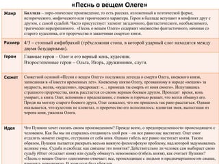 «Песнь о вещем Олеге»
Жанр Баллада – лиро-эпическое произведение, то есть рассказ, изложенный в поэтической форме,
исторического, мифического или героического характера. Герои в балладе вступают в конфликт друг с
другом, с самой судьбой. Часто присутствует элемент загадочного, фантастического, необъяснимого,
трагически неразрешимого. «Песнь о вещем Олеге» содержит множество фантастичного, начиная со
старого кудесника, его пророчества и заканчивая смертью князя.
Размер 4/3 – стопный амфибрахий (трёхсложная стопа, в которой ударный слог находится между
двумя безударными).
Герои Главные герои – Олег и его верный конь, кудесник.
Второстепенные герои – Ольга, Игорь, дружинники, слуги.
Сюжет Сюжетной основой «Песни о вещем Олеге» послужила легенда о смерти Олега, киевского князя,
записанная в «Повести временных лет». Киевскому князю Олегу, прозванному в народе «вещим» за
мудрость, волхв, «кудесник», предрекает: «… примешь ты смерть от коня своего». Испугавшись
страшного пророчества, князь расстается со своим верным боевым другом. Проходит время, конь
умирает, а князь Олег, вспомнив о предсказании, с гневом и горечью решает, что волхв обманул его.
Придя на могилу старого боевого друга, Олег сожалеет, что им пришлось так рано расстаться. Однако
оказывается, что кудесник не клеветал, и пророчество его исполнилось: ядовитая змея, выползшая из
черепа коня, ужалила Олега.
Идея Что Пушкин хочет сказать своим произведением? Прежде всего, о предопределенности происходящего с
человеком. Как бы мы ни старались отодвинуть злой рок – он все равно нас настигнет. Олег смог
отдалить момент смерти, отстранив от себя коня. Однако гибель все равно настигает князя. Таким
образом, Пушкин пытается раскрыть весьма важную философскую проблему, над которой задумывались
великие умы. Судьба и свобода: как связаны эти понятия? Действительно ли человек сам выбирает свою
судьбу (Олег отсылает коня) или судьбу обмануть невозможно (гибель князя), как считает Пушкин?
«Песнь о вещем Олеге» однозначно отвечает: все, происходящее с людьми и предначертанное им свыше,
 