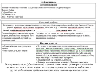 Основу социального (общественного) конфликта составляет резкое расхождение во
взглядах на цель и смысл жизни, на ее ценности, на место человека в обществе и
другие злободневные проблемы, которые представлены в репликах героев.
 