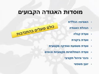 ‫י‬ ‫ה‬ ‫ה‬ ‫ה‬ ‫ת‬ ‫ס‬
•‫ית‬ ‫הכ‬ ‫ה‬ ‫סי‬ ‫ה‬
•‫ה‬ ‫ה‬ ‫ת‬ ‫הנה‬
•‫ה‬ ‫ת‬
•‫ת‬ ‫י‬ ‫ת‬
•‫ית‬ ‫ה‬ ‫תי‬ ‫ת‬ ‫ת‬
•‫כנסי‬ ‫ת‬ ‫י‬ ‫ת‬ ‫י‬ ‫ת‬ ‫ה‬ ‫ת‬
•‫י‬ ‫י‬ ‫ת‬ ‫ניה‬
•‫י‬ ‫ץ‬ ‫י‬
 