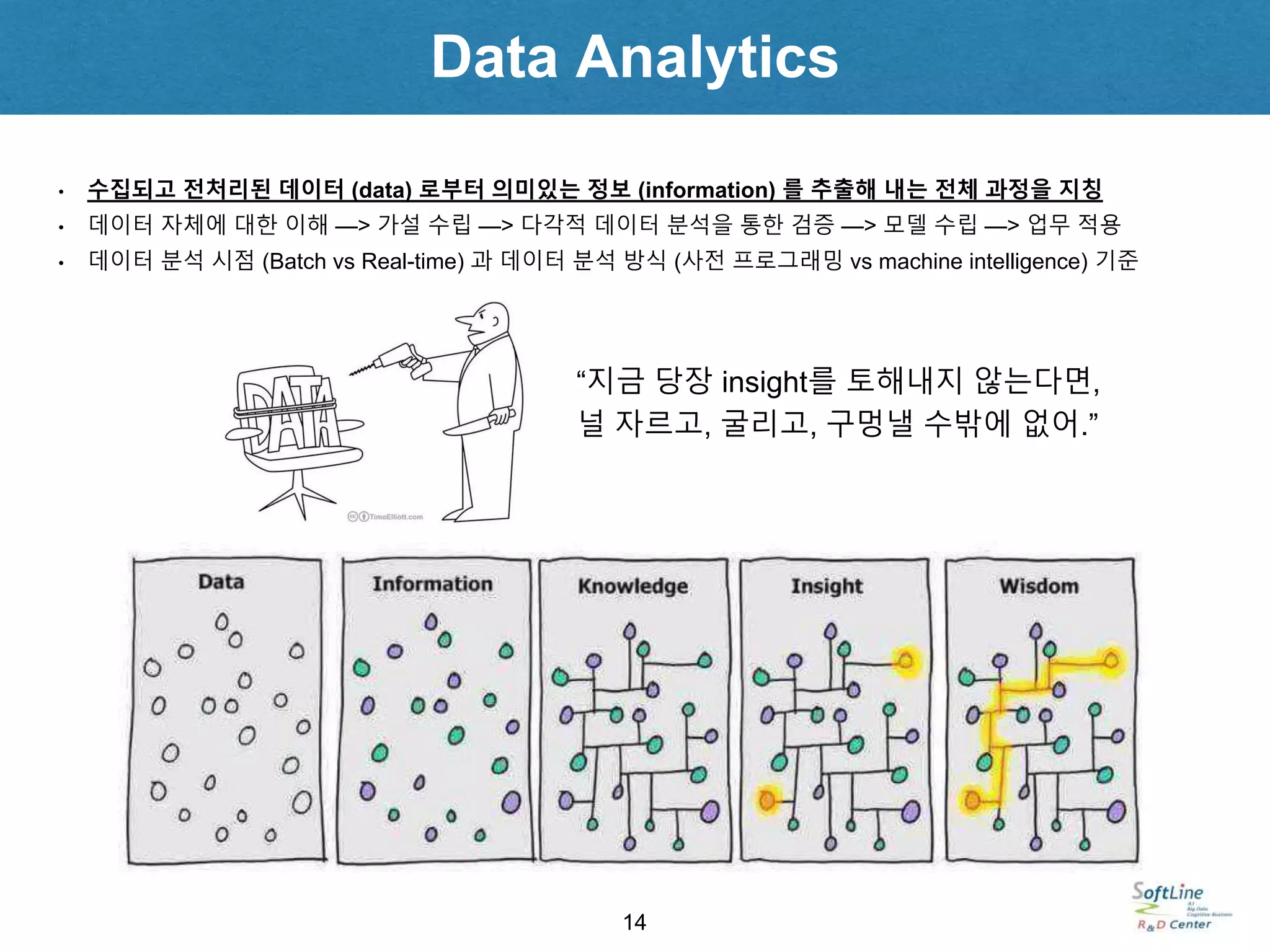 Data Analytics
14
• 수집되고 전처리된 데이터 (data) 로부터 의미있는 정보 (information) 를 추출해 내는 전체 과정을 지칭
• 데이터 자체에 대한 이해 —> 가설 수립 —> 다각적 데이터 분석을 통한 검증 —> 모델 수립 —> 업무 적용
• 데이터 분석 시점 (Batch vs Real-time) 과 데이터 분석 방식 (사전 프로그래밍 vs machine intelligence) 기준
“지금 당장 insight를 토해내지 않는다면,
널 자르고, 굴리고, 구멍낼 수밖에 없어.”
 